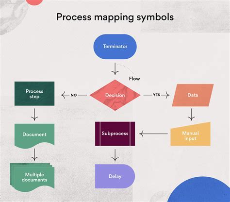 Creating a Process Map Template in PPT