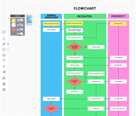 Process Mapping Introduction