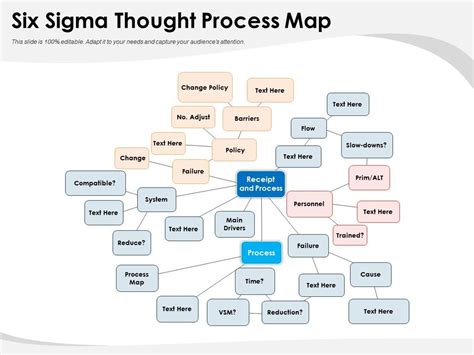 Final Thoughts on Process Mapping