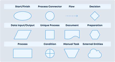 Common Process Mapping Symbols