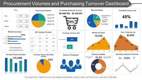 Procurement Dashboard Templates