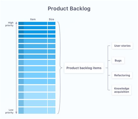 Product Backlog