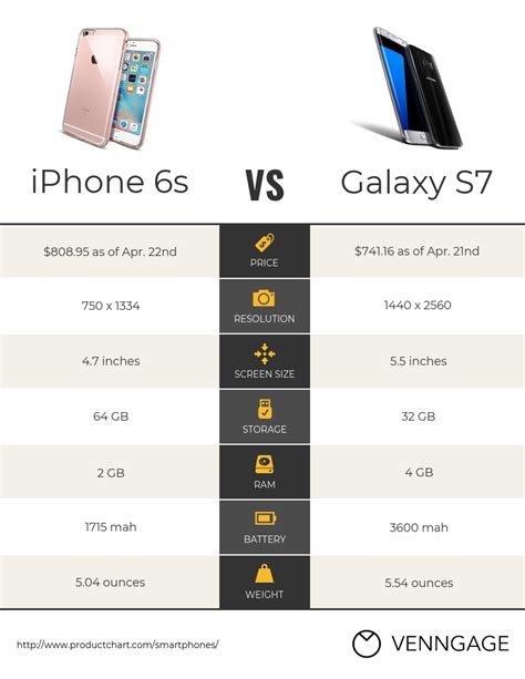 Product Comparison 2