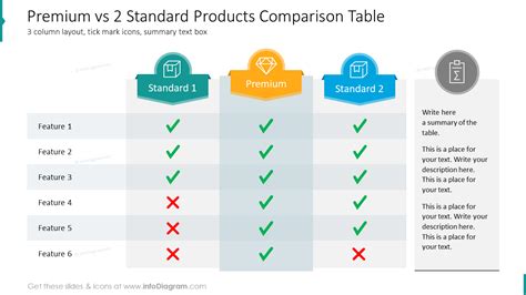 Product Comparison 3