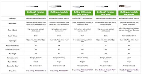 Product Comparison 5