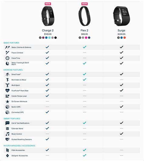 Product Comparison 7