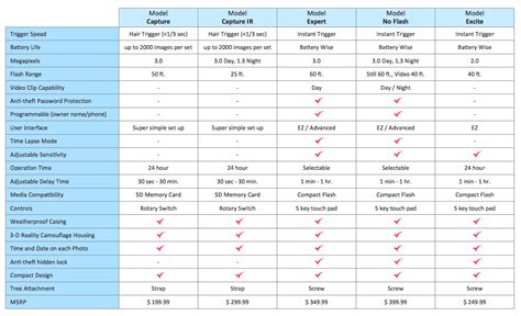 Product Comparison 8