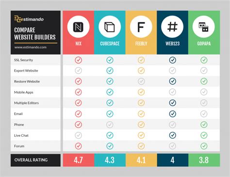 Product Comparison 9