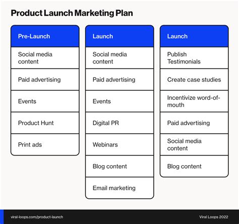 Description of Product Launch Plan