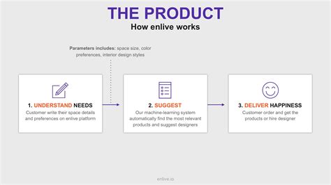 Product Pitch Deck