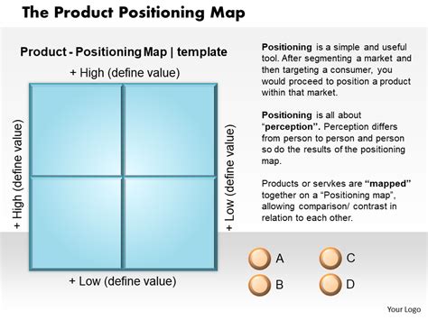 Description of Product Positioning Map