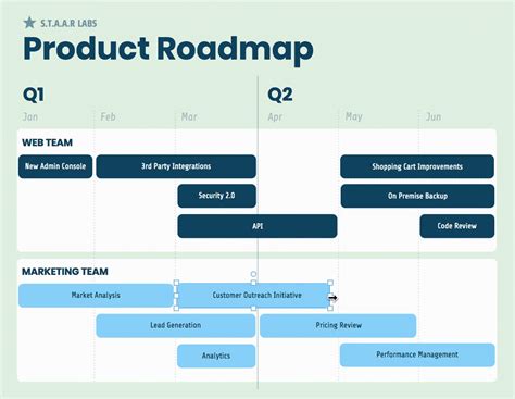 Product Roadmap Template