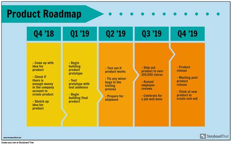 Product Roadmap Template Examples