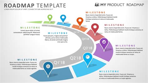 Product Roadmap Template Timeline