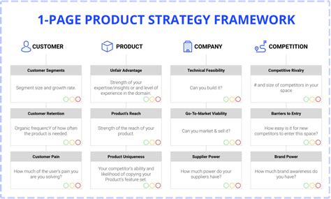 Description of Product Strategy Framework