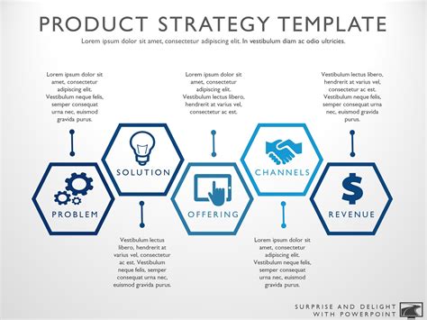 Description of Product Strategy Template