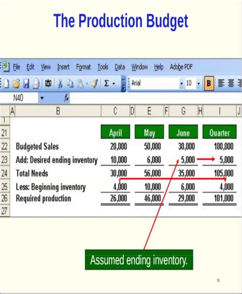 Production Budget Template