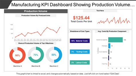 Production KPI Dashboard Example