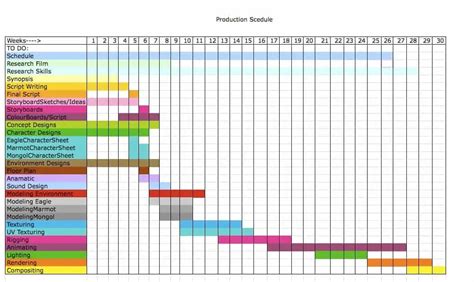 Production Planning Template