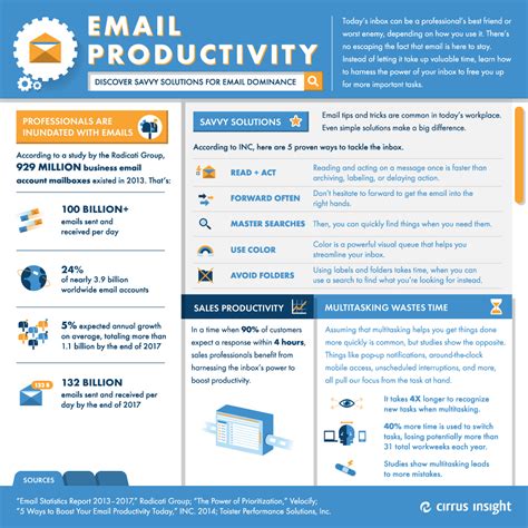 Productivity Email Tips