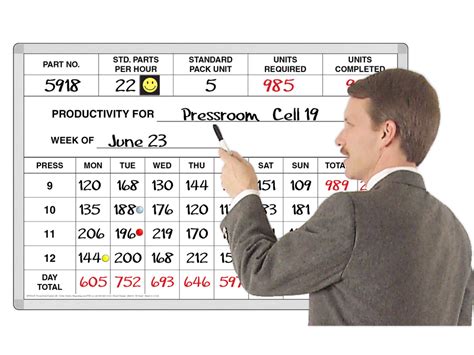 Description of Productivity Tracking Boards