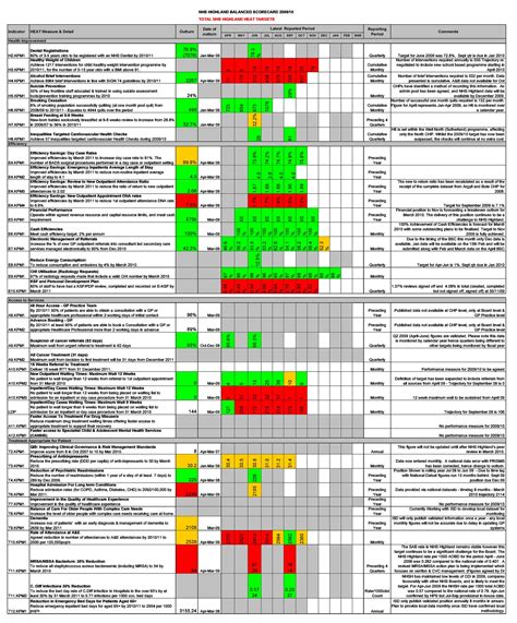 Professional Free Printable Baseball Scorecard