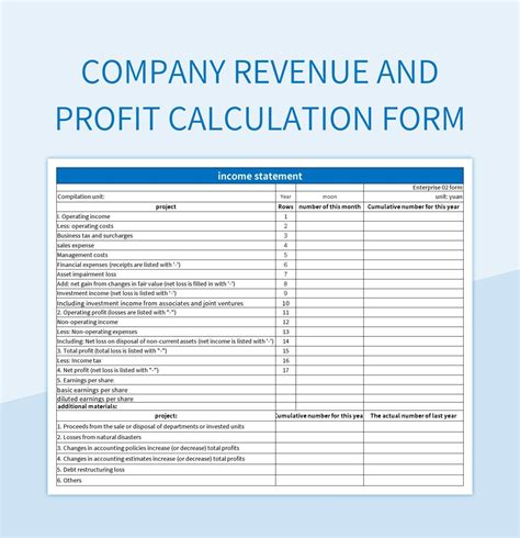 Profit calculation template