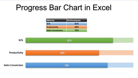 Progress Chart