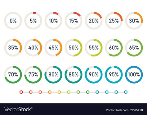 Progress Charts