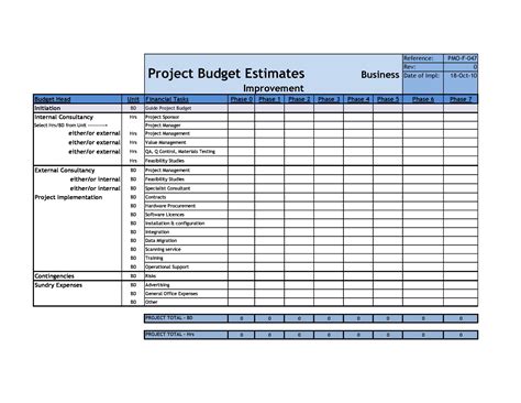 Project Budget and Cost Management