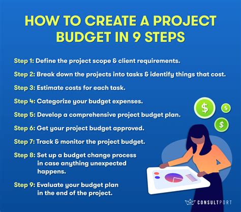 Tips for Project Budgeting