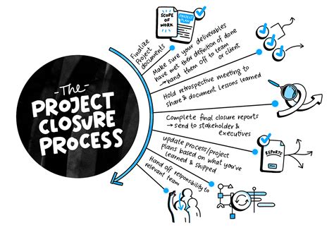 Project Closure Template