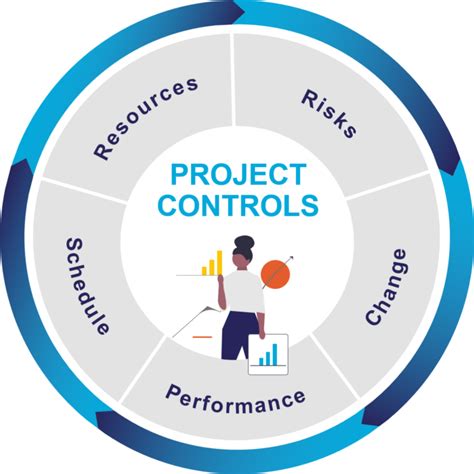 Project Control Image 5