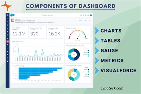 Project Dashboard Components