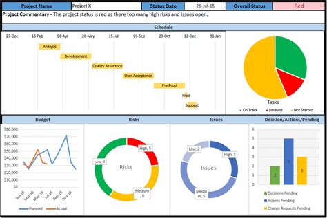 Project Dashboard Template 10