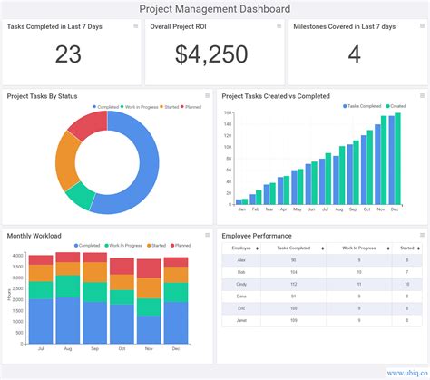 Project Dashboard Template 8