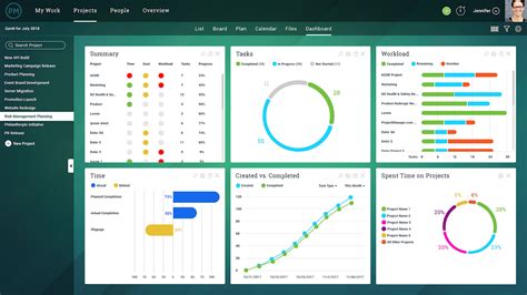 Project Dashboard Tools and Software