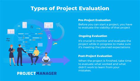 Project Evaluation Image 7