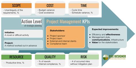 Project KPIs Image