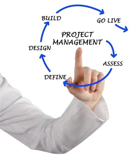 Project Management Image 1