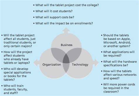 Project Management Image