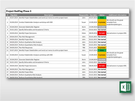 Description of Project Management Lists