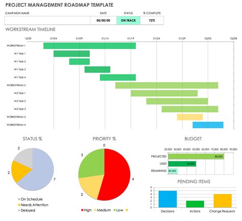 Project Management Roadmap Templates