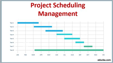 Project Management and Scheduling