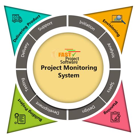 Project Monitoring Template