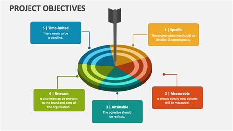 Description of Project Objectives