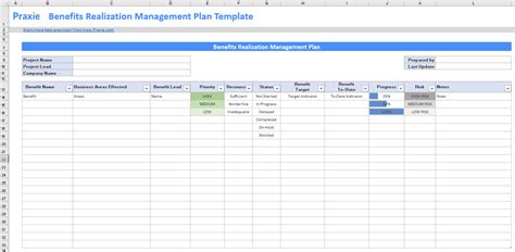 Project plan template benefits