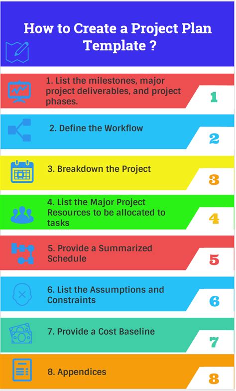 Project plan template creation