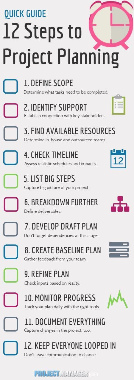 Project planning tips