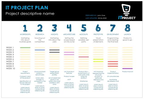 Project Planning Description